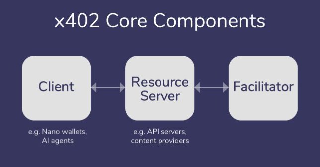 x402 & Nano: Technical Overview - Instant, Zero-fee Micropayments for APIs & Content