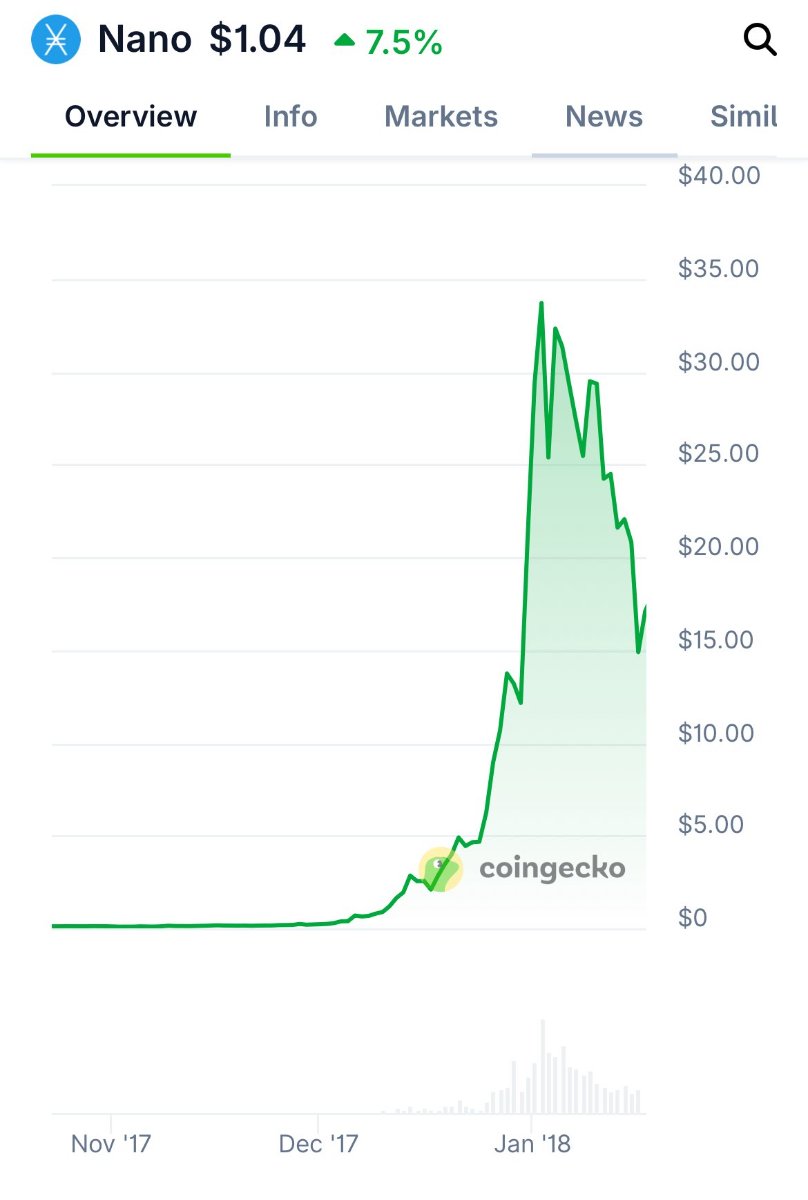 Online currency