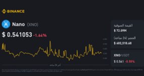 سعر Nano اليوم