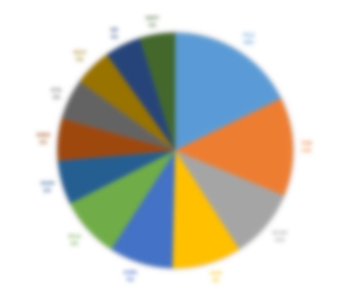 Yeicrypto's stock portfolio (April 22, 2025)