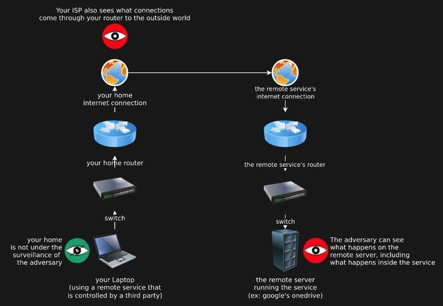 Why should I self-host my own services?