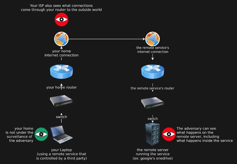 Why should I self-host my own services?