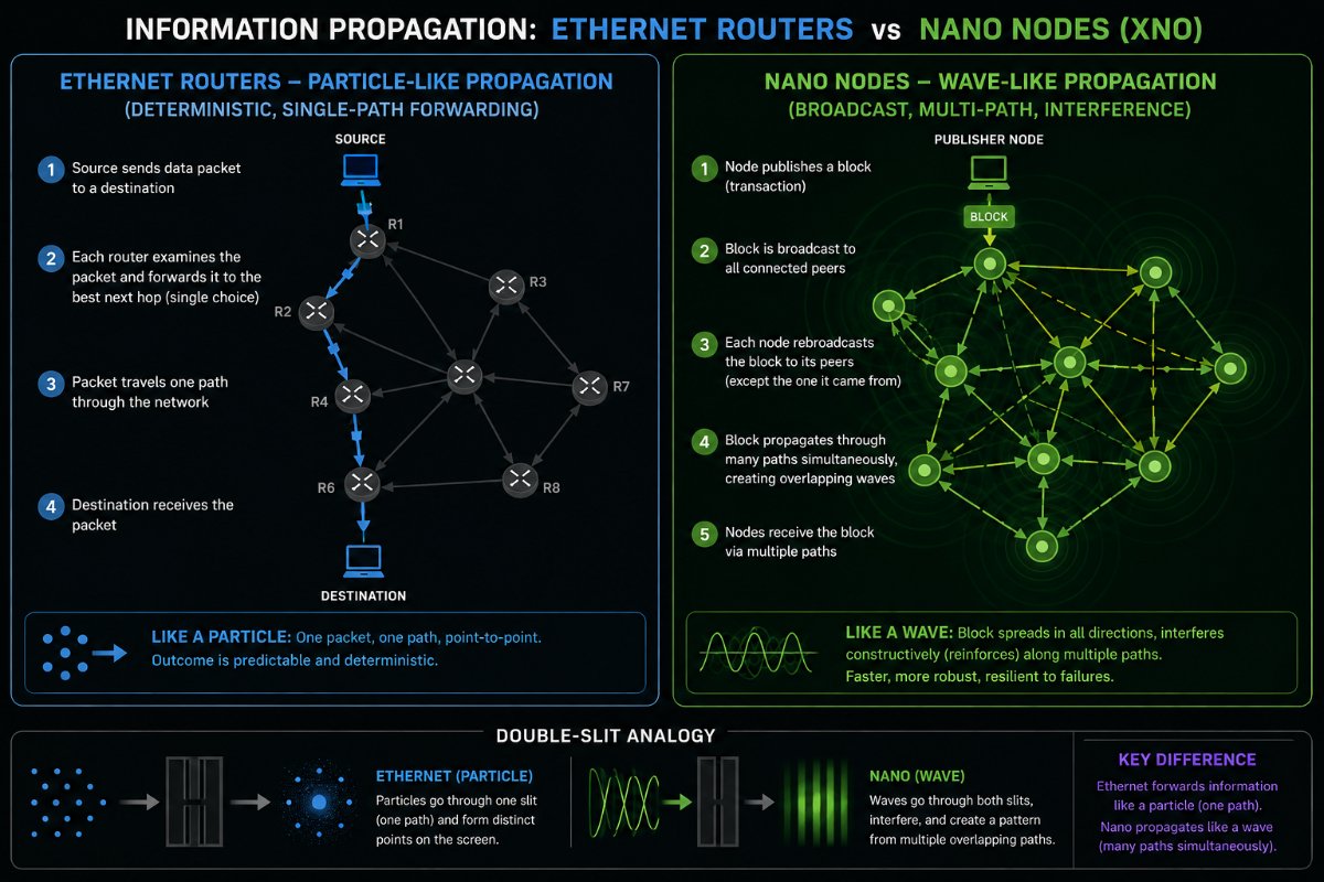 Beyond Currency: My top 3 applications of the Block-Lattice or Hashgraph