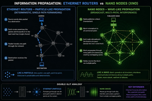 Beyond Currency: My top 3 applications of the Block-Lattice or Hashgraph