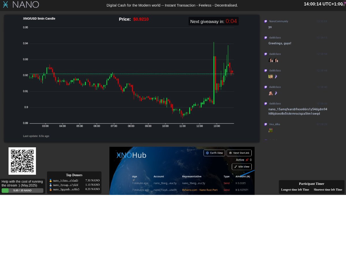 Join the Nano Community 24/7 Livestream and Win Nano!